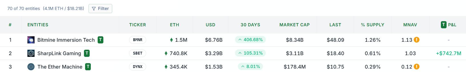 SharpLink Ethereum Holdings and NAV SER