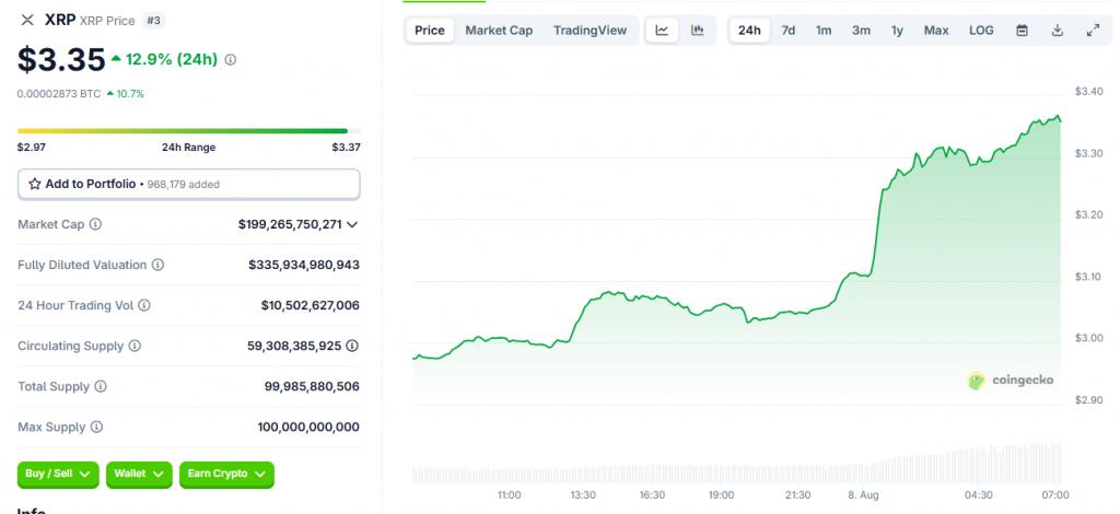 SEC 裁决正式结束长达数年的争斗，XRP 价格上涨
