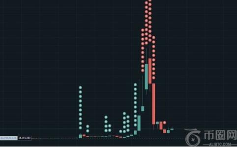 Hyperliquid平台XPL事件揭示“盘前交易市场”的深层结构性风险