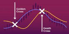 比特币死亡交叉是什么？Bitcoin Death Cross的历史背景是什么？