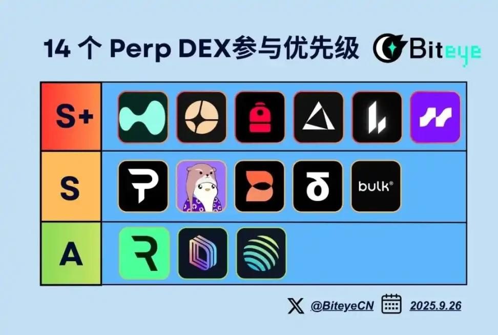 14 个 Perp DEX 全景对比：谁能成为下一个 Hyperliquid