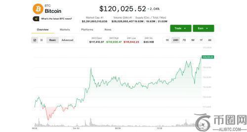 比特币突破12万美元关口，市场聚焦10月反弹与宏观经济信号