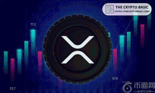 白银价格创新高，“数字白银”XRP能否实现类似增长