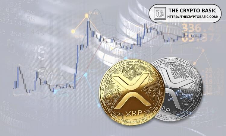 XRP 在 3 个月图表上展现出有史以来最强劲的牛市结构：XRP 价格会涨到多高