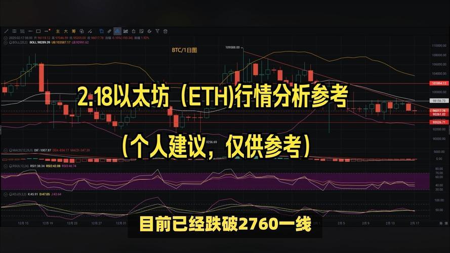 比特币跌至8.5万美元后，12月份还会跌到多低 市场下行空间有多大