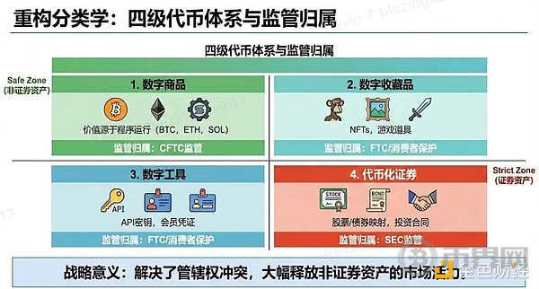 从“安全港”到“合规创新”：SEC创新豁免政策的影响分析
