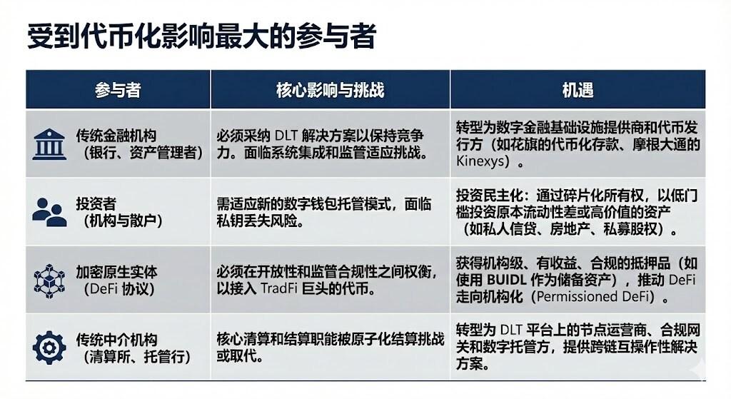 SEC “两年上链”预言： DTCC 清算体系的代币化重构