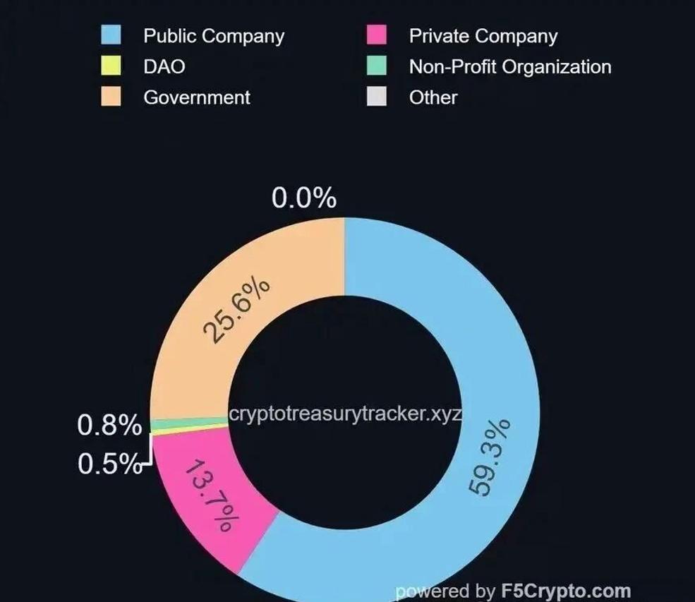1850亿加密资产流向何方