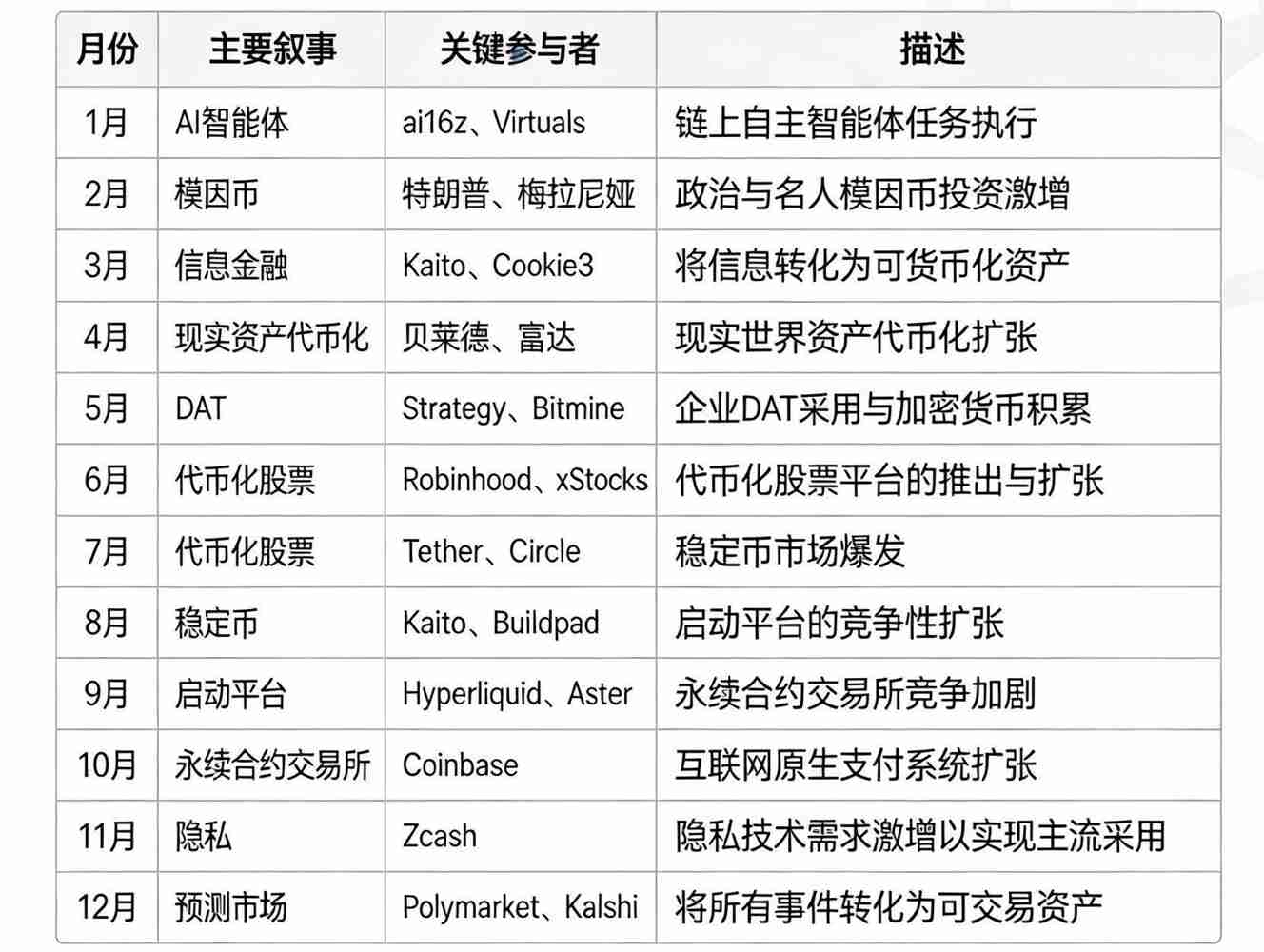 这是加密寒冬吗 市场格局早已不同
