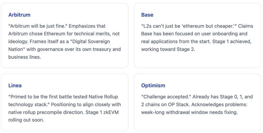 Vitalik 的 Layer2 重置：能救以太坊吗
