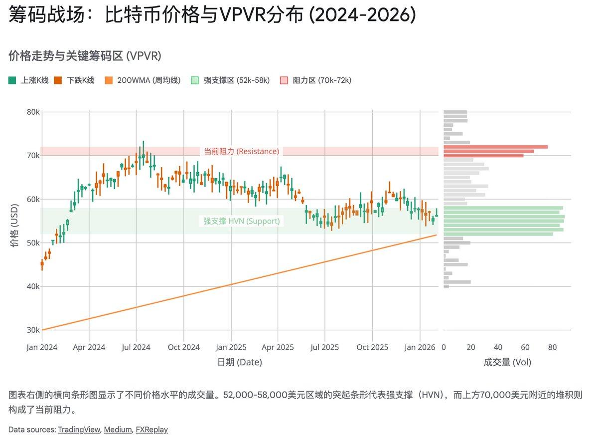 比特币底部的三重共振：宏观、链上与矿工经济学的终极指向