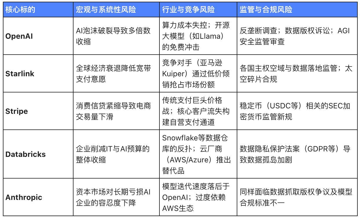 资本盛宴还是流动性黑洞 全景解构2026年五大超级潜在IPO