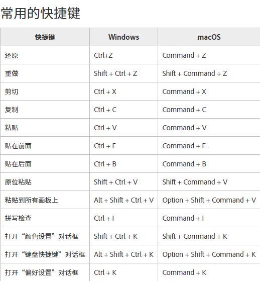 Adobe Illustrator CS6变形快捷键是啥
