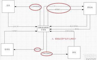 怎样用Visio制作数据流图