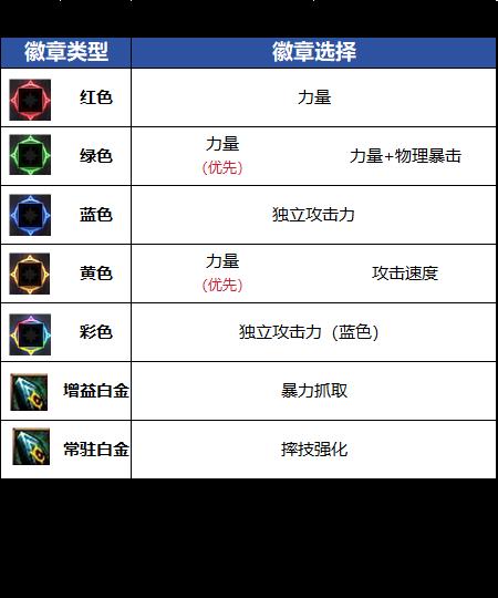 DNF18周年庆版本女柔道毕业徽章推荐