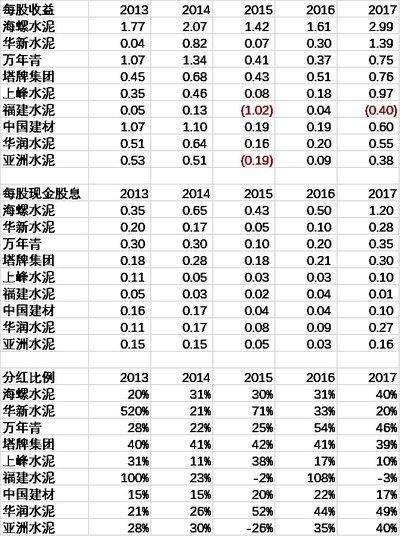 海螺AI做表格数据分析准确率如何