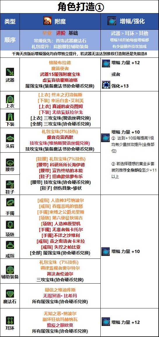 DNF18周年庆版本狂战毕业附魔推荐