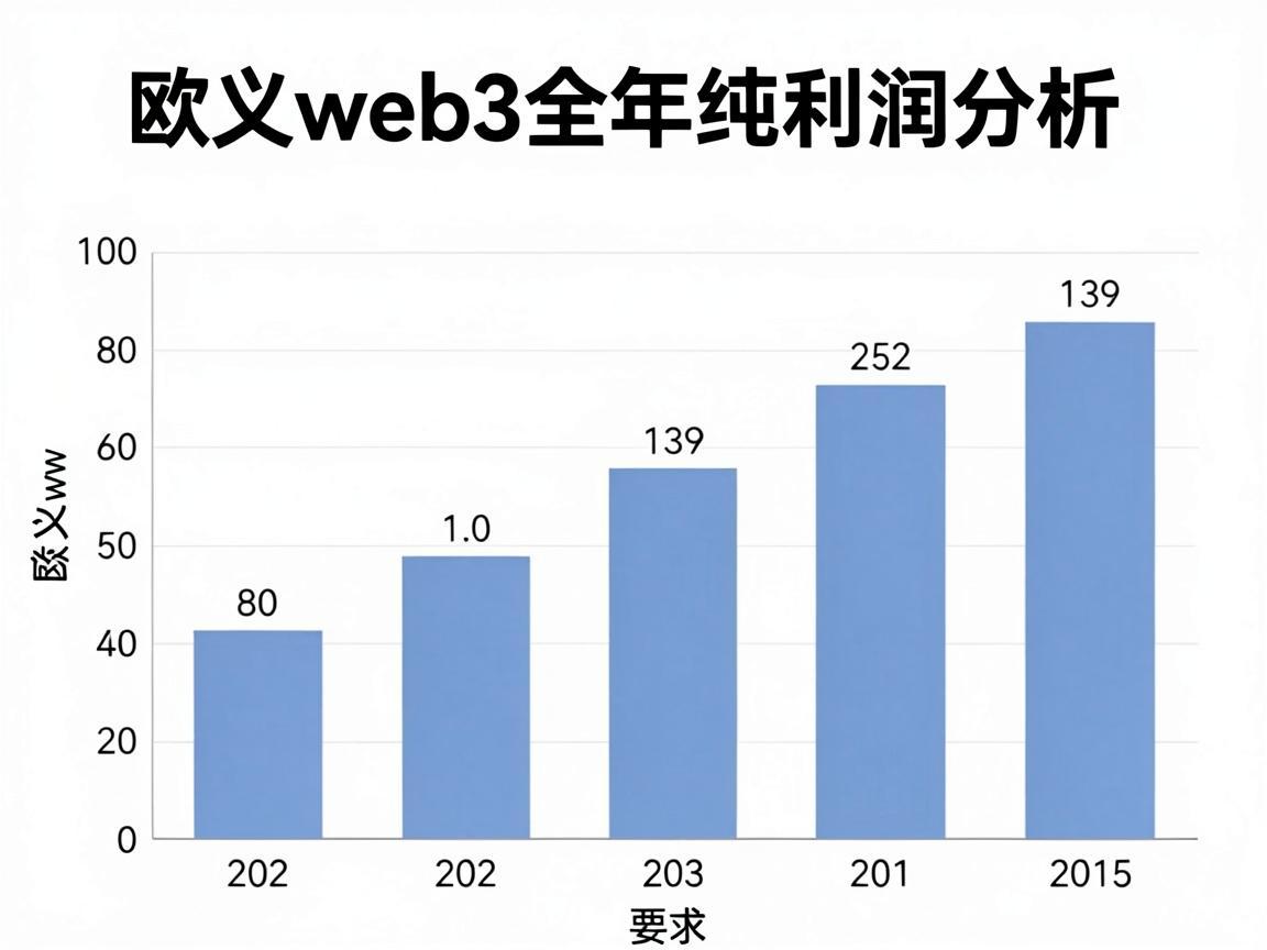 欧义web3全年纯利润分析