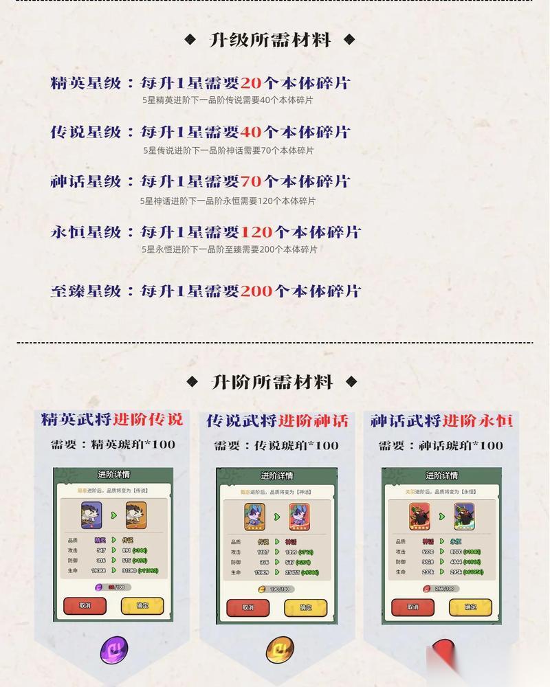 圣魂英雄快速成长攻略 打造强力英雄