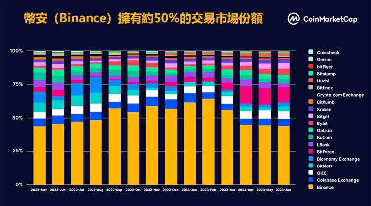 全球数字货币交易所排行榜有哪些