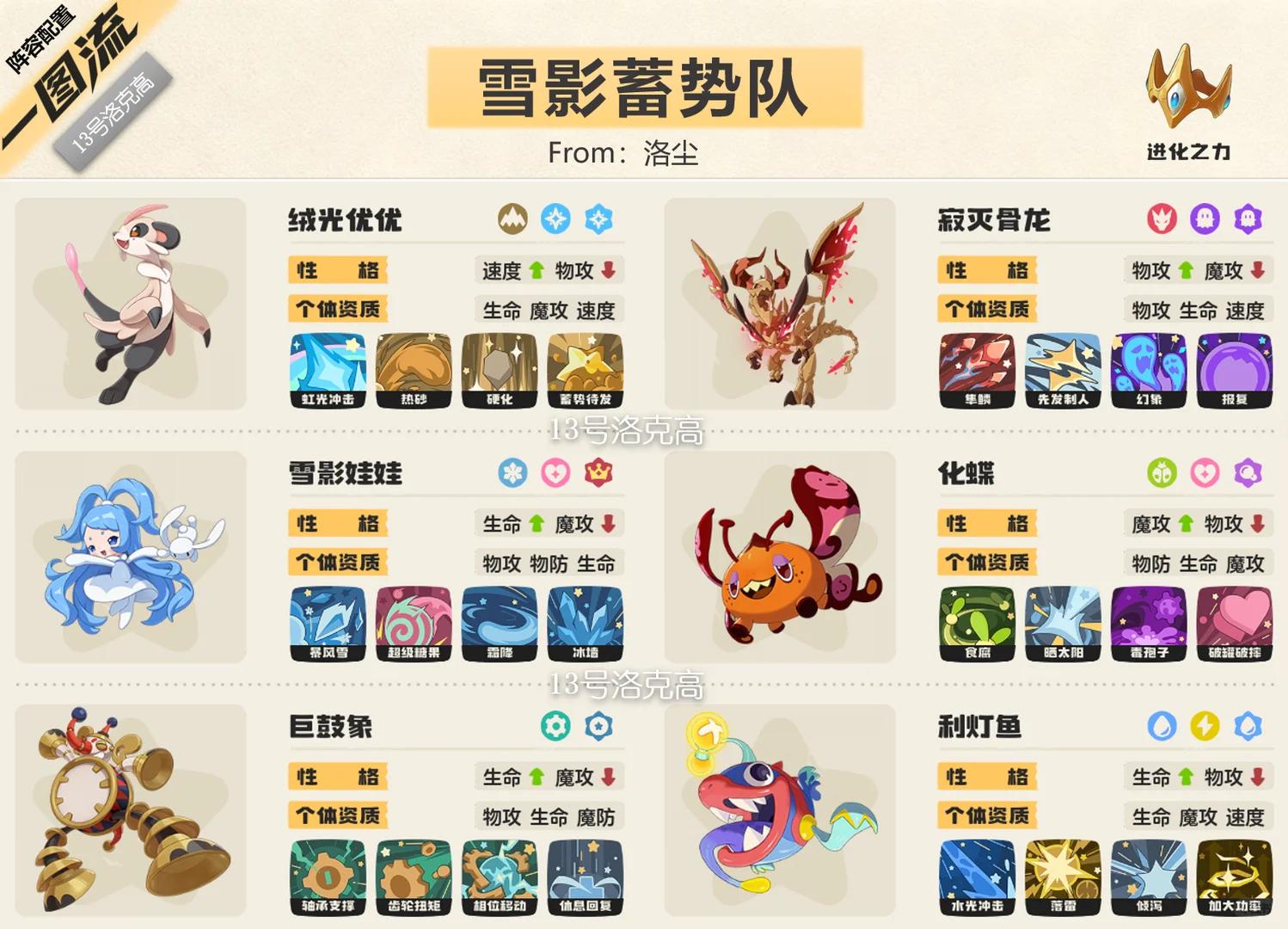 洛克王国世界s2雪影蓄势队阵容推荐