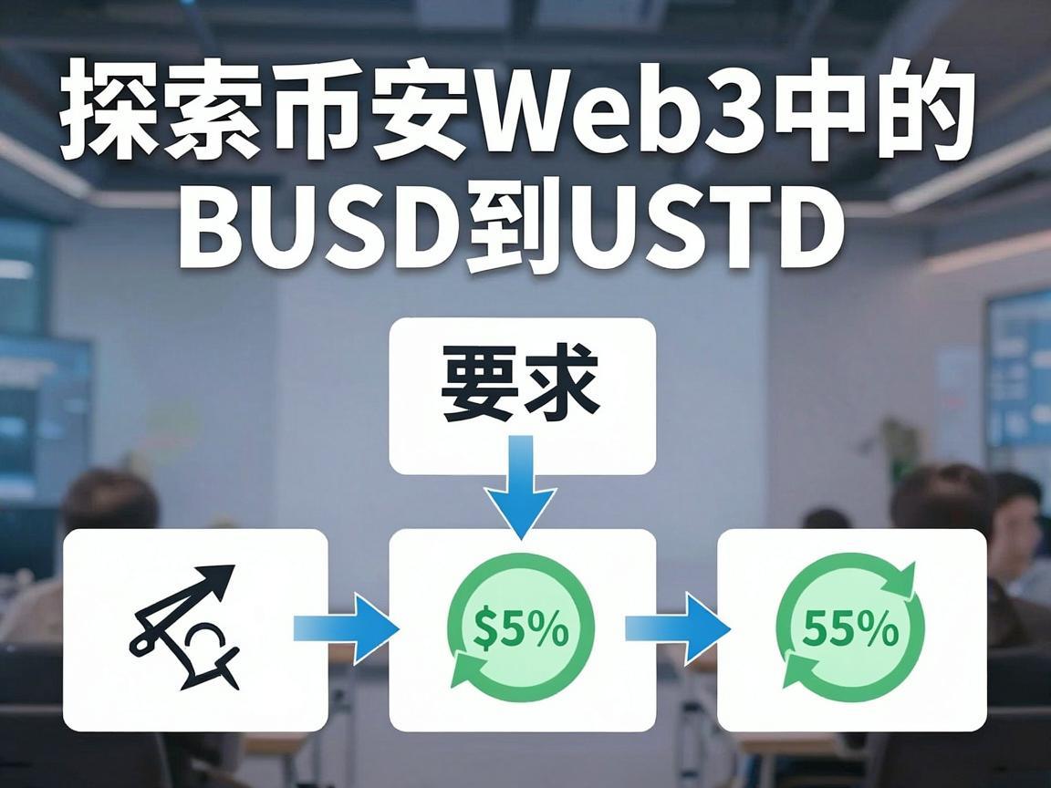探索币安Web3中的BUSD到USTD的转换流程