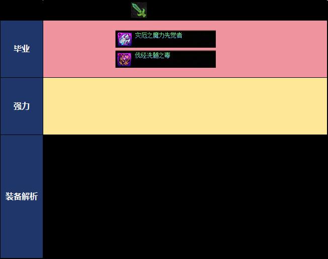 DNF2026夏日版本女柔道毕业武器选择