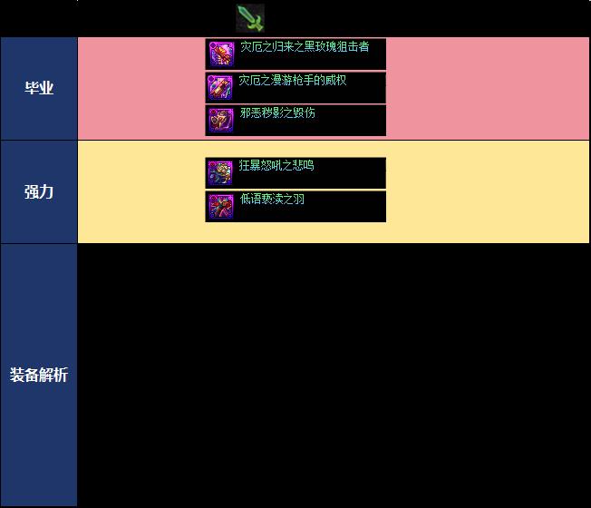 DNF2026夏日版本合金战士毕业武器选择