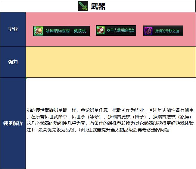 DNF2026夏日版本奶萝毕业武器选择