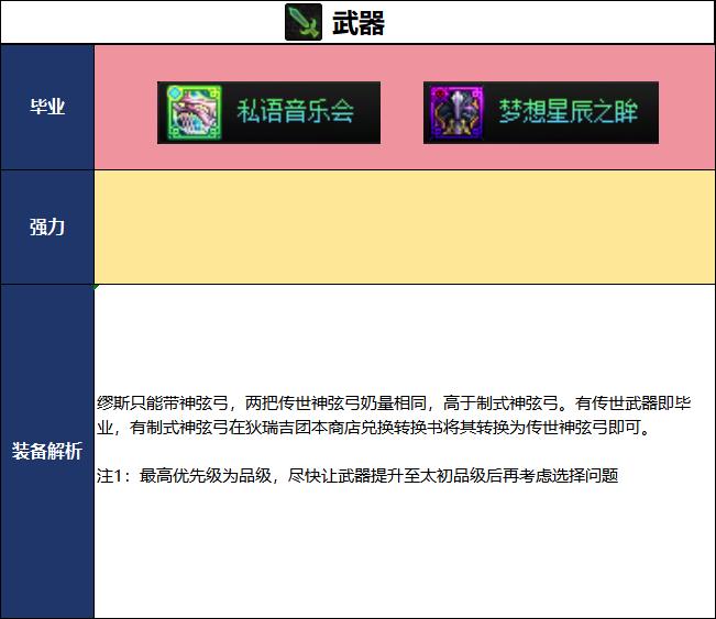 DNF2026夏日版本缪斯毕业武器选择