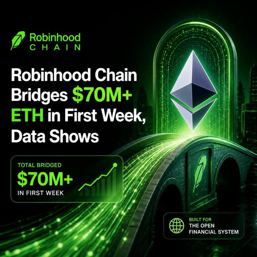 Robinhood Chain上线首周桥接超7000万美元ETH，币安官网注册快速接入链上交易
