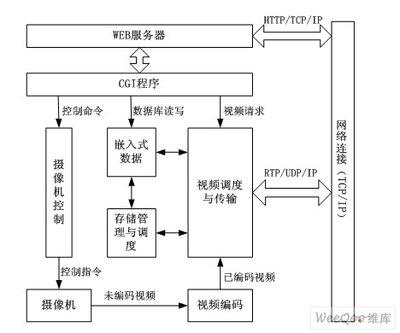 如何进行快速可视化流程开发