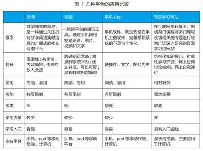 AE如何制作碎片文字动画