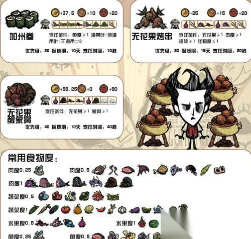 探索饥荒世界的美食 品味未知的美味