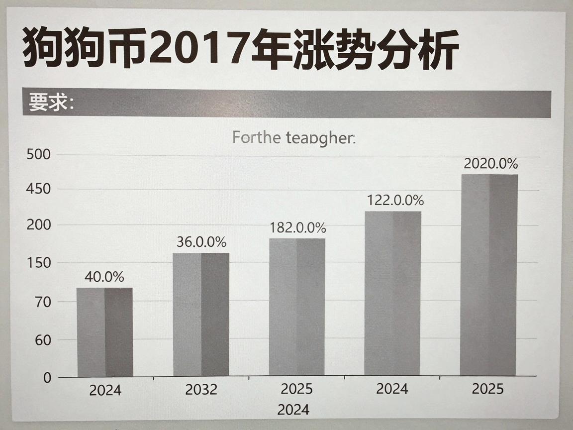 狗狗币2017年涨势分析